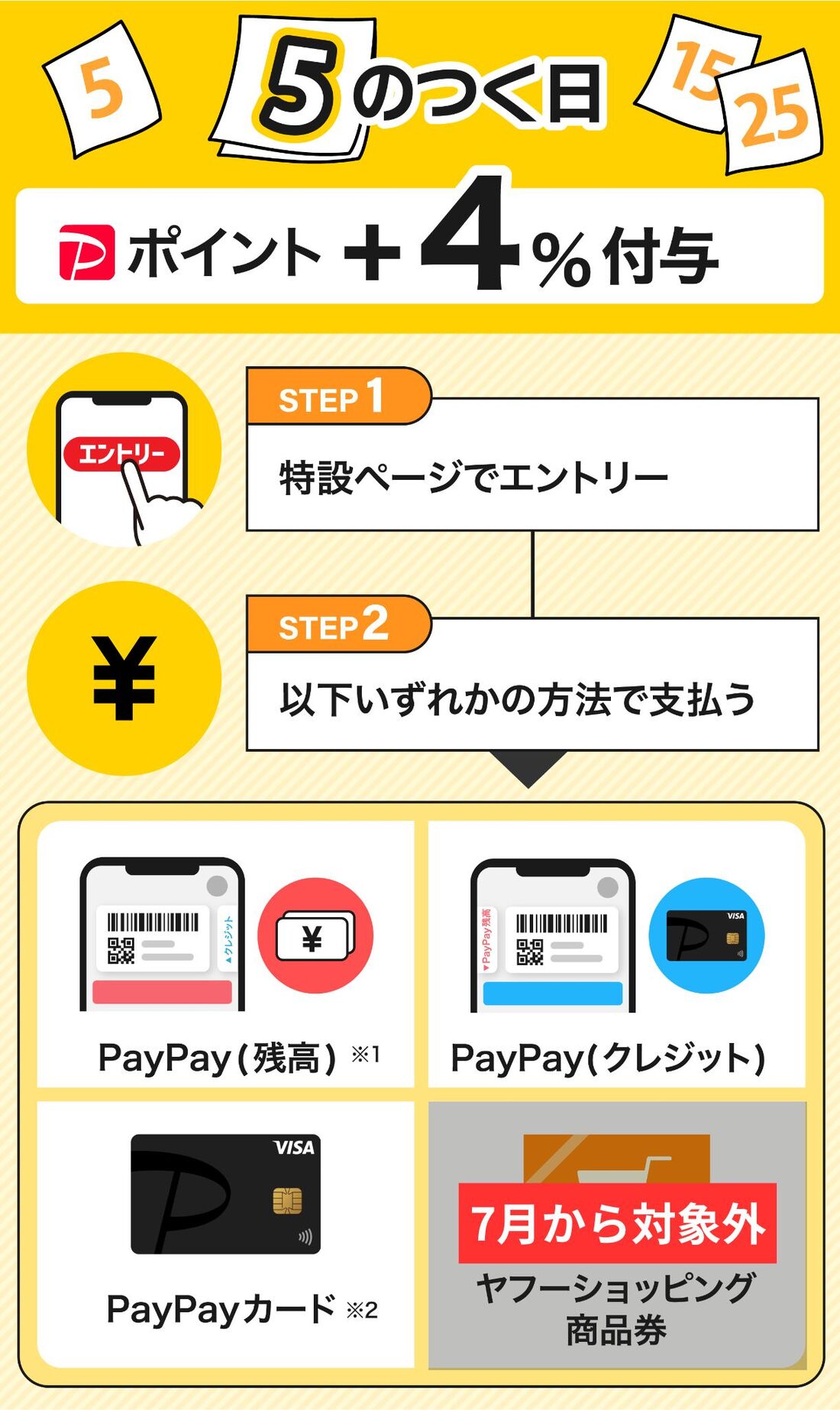 5のつく日