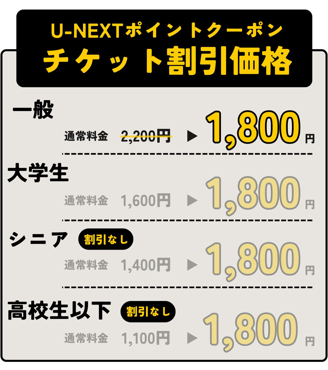 TOHO　U-NEXTポイントクーポン