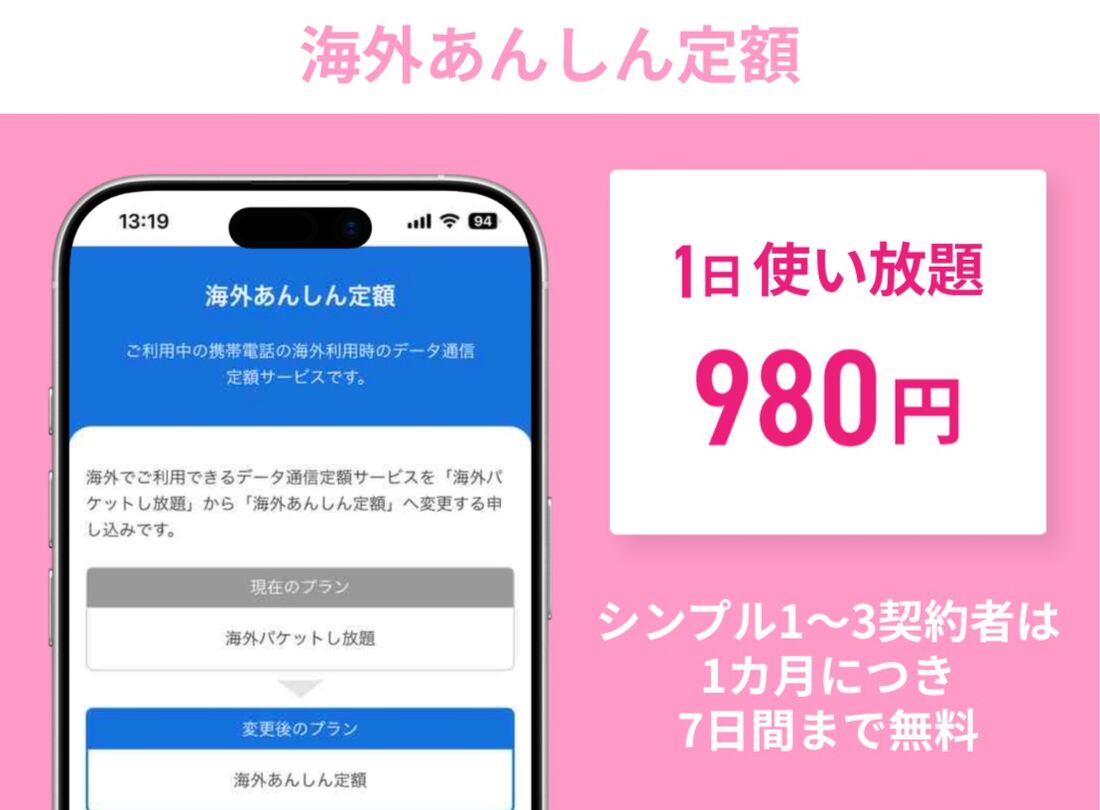 海外あんしん定額：1日あたり980円で通信可能、シンプル1〜3なら7日まで無料