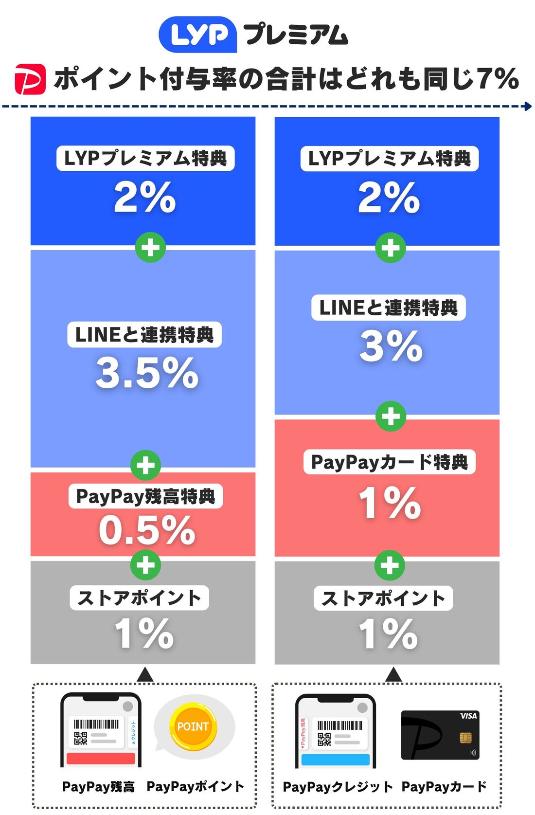 LYPプレミアム