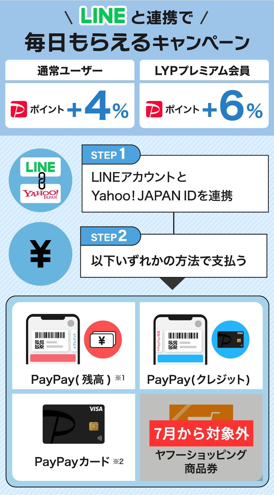 LINEと連携キャンペーン