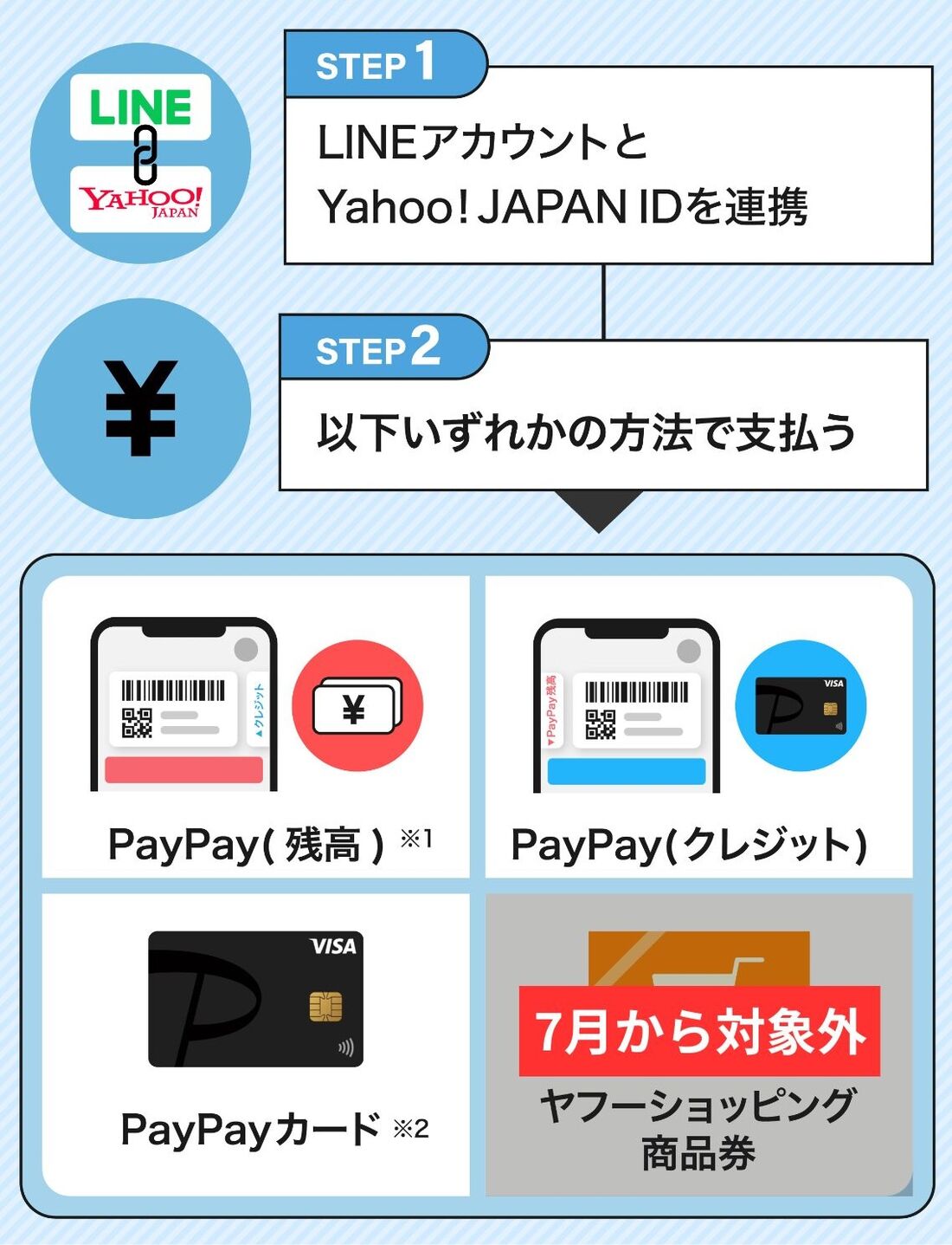 LINEと連携キャンペーン