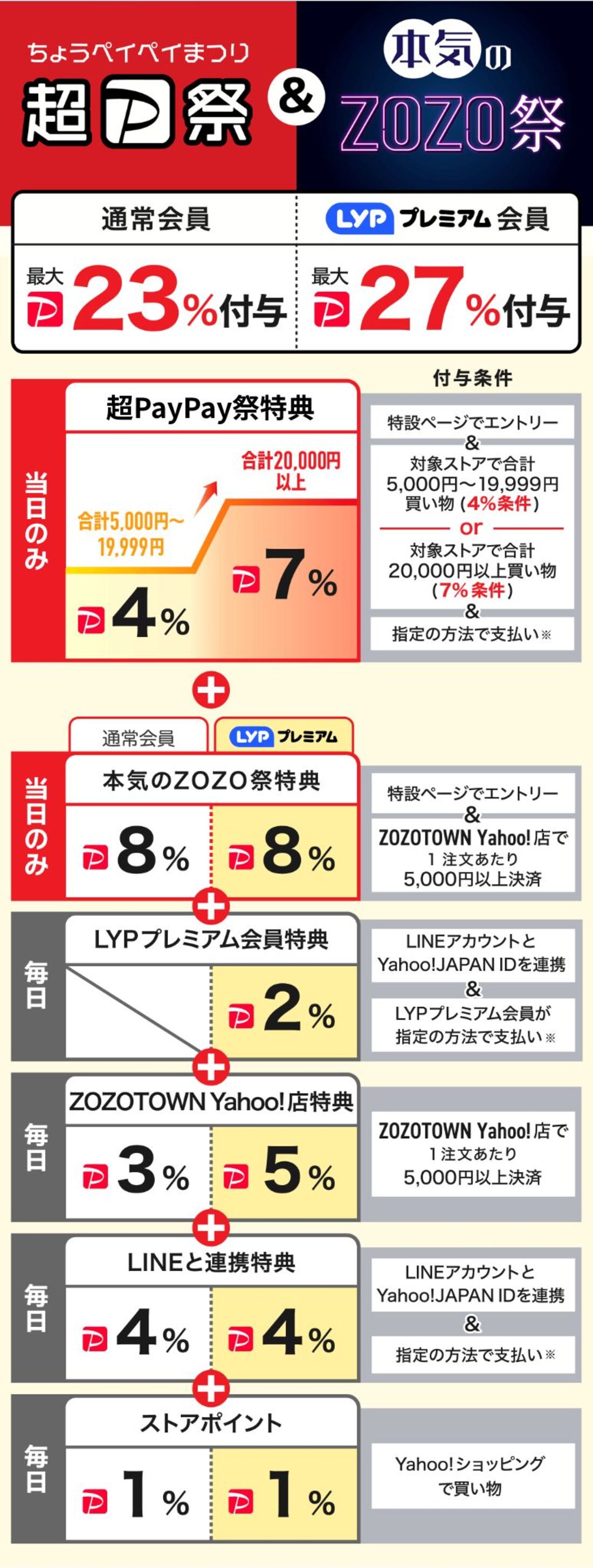 超PayPay祭