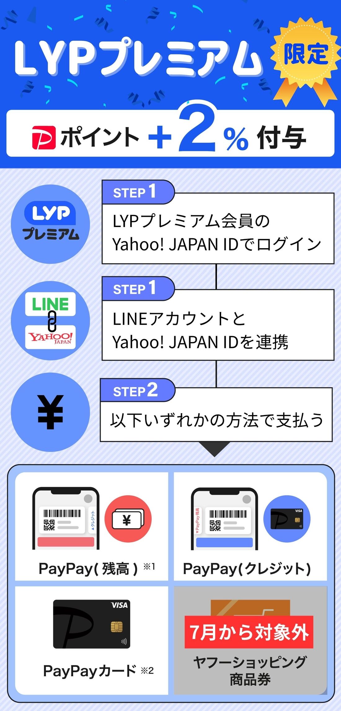 LYPプレミアム
