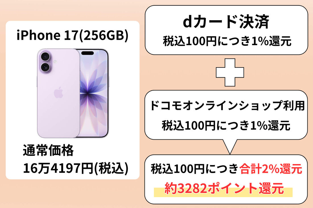 dポイント還元例
