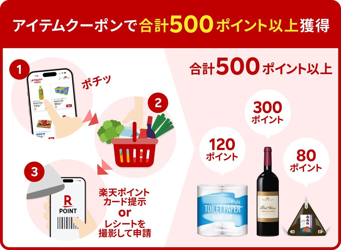 ポイントアップの条件