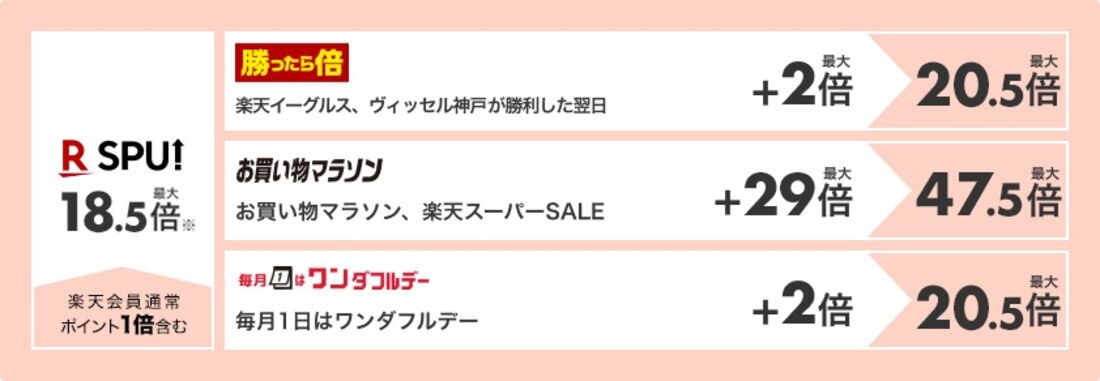 ポイントアップ例