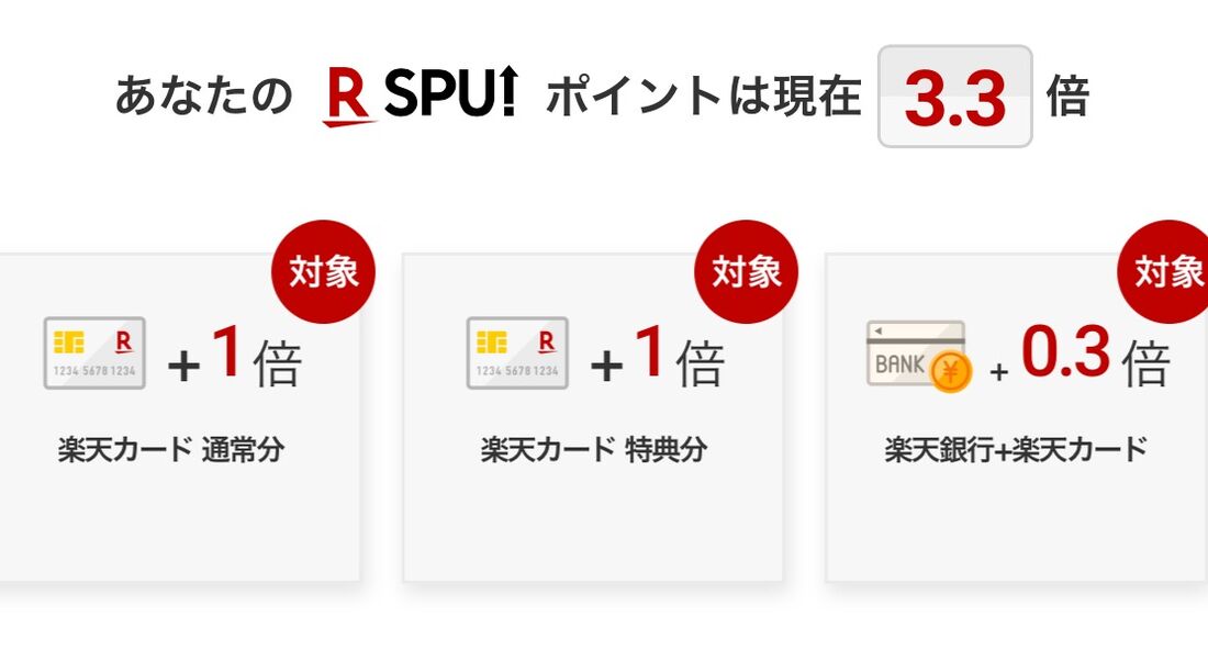 楽天市場のトップページなどでSPUの達成状況が確認できる