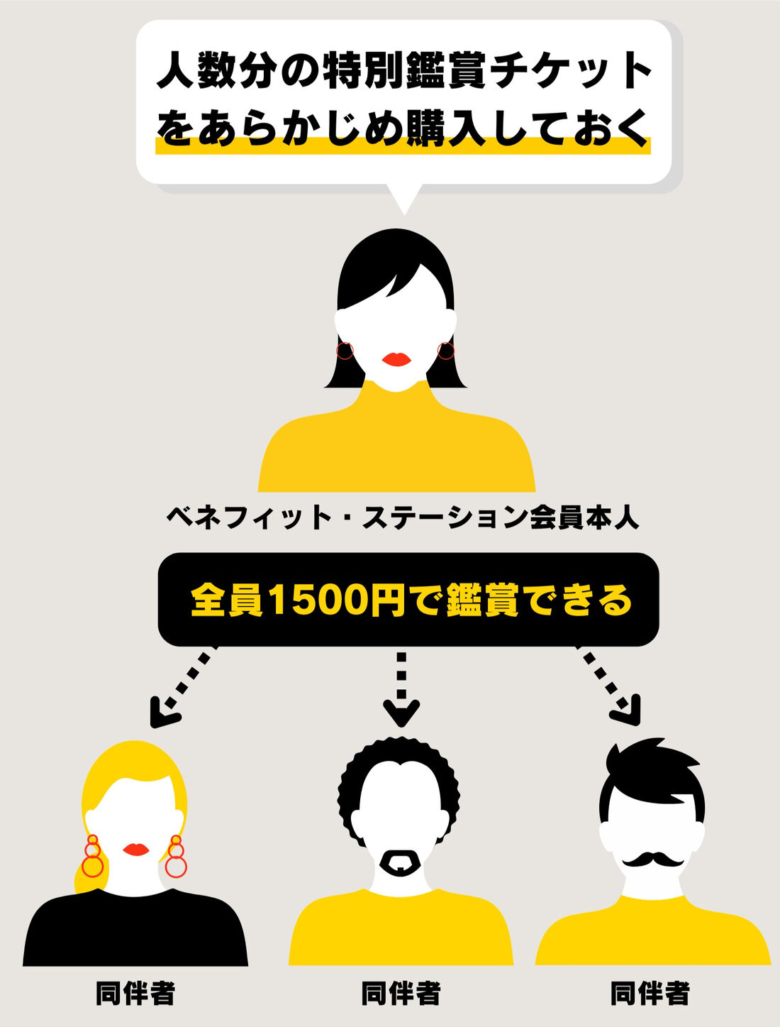 ベネフィットステーション　適応範囲