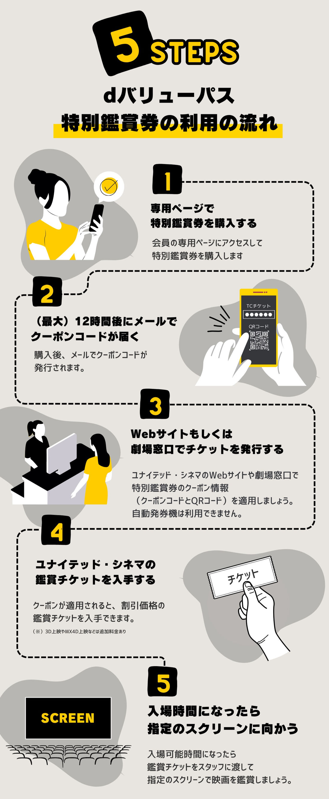 dバリューパス　利用の流れ