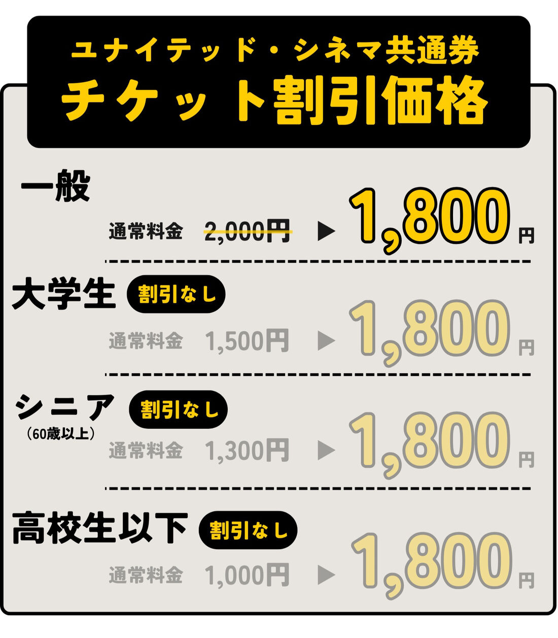 ユナイテッド・シネマ共通券