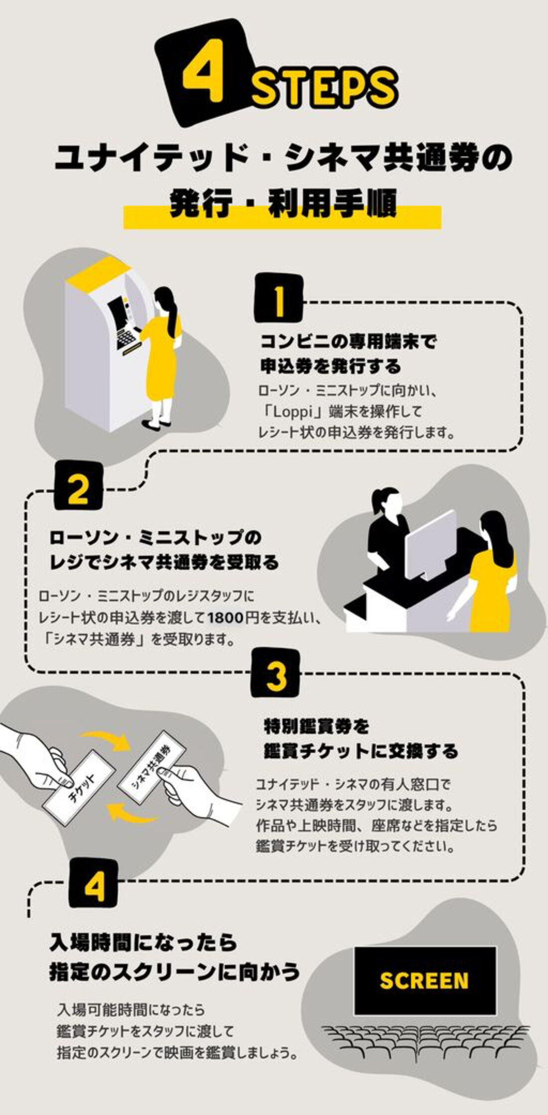 ユナイテッド・シネマ共通券