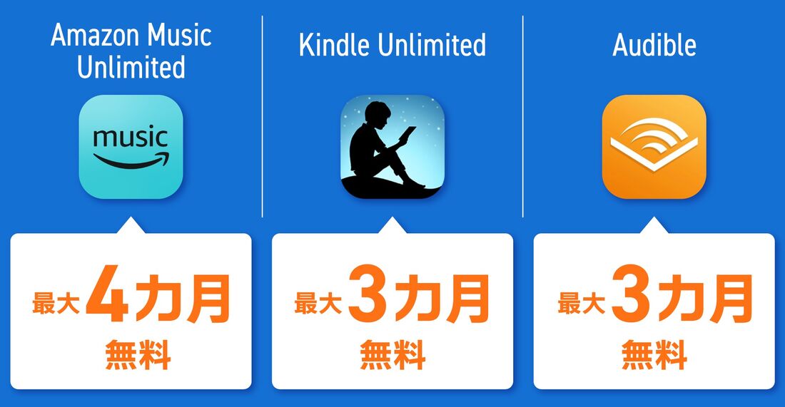 Amazonプライムデー