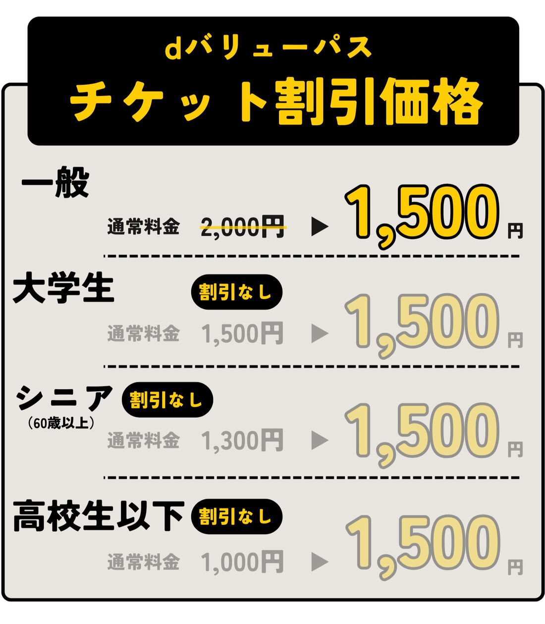dバリューパス　チケット割引