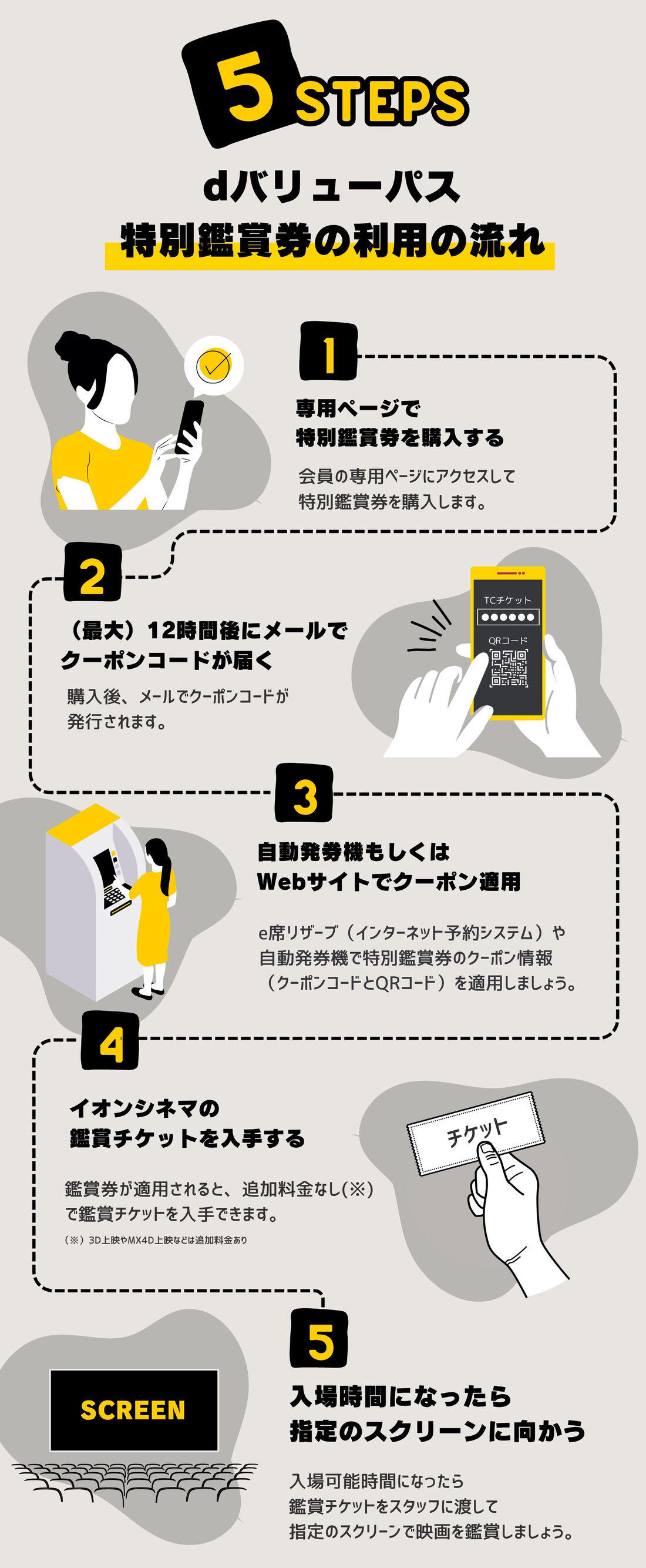 dバリューパス　利用の流れ
