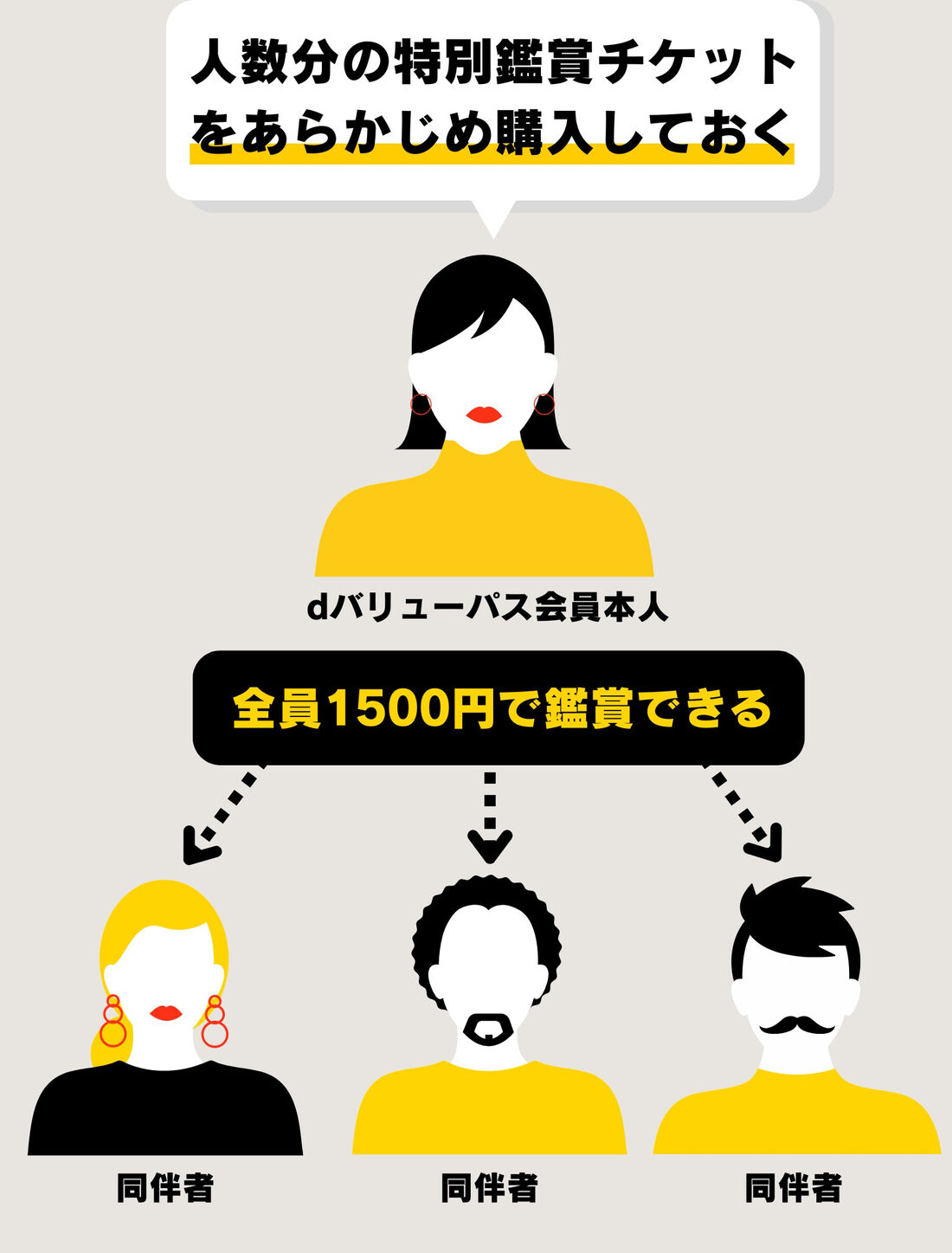 dバリューパス　適用範囲