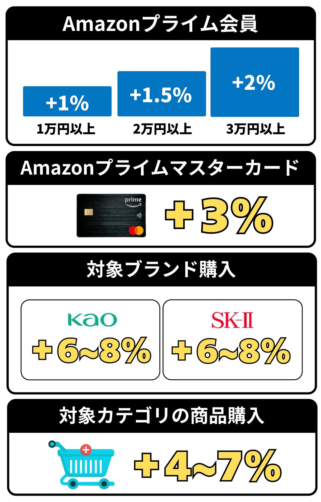 プライムデー
