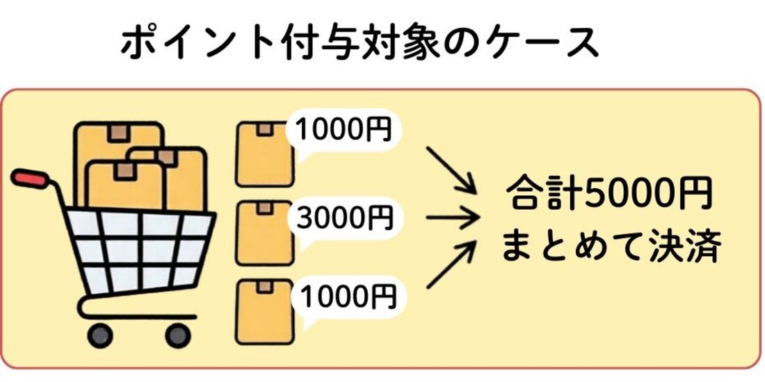 まとめて決済