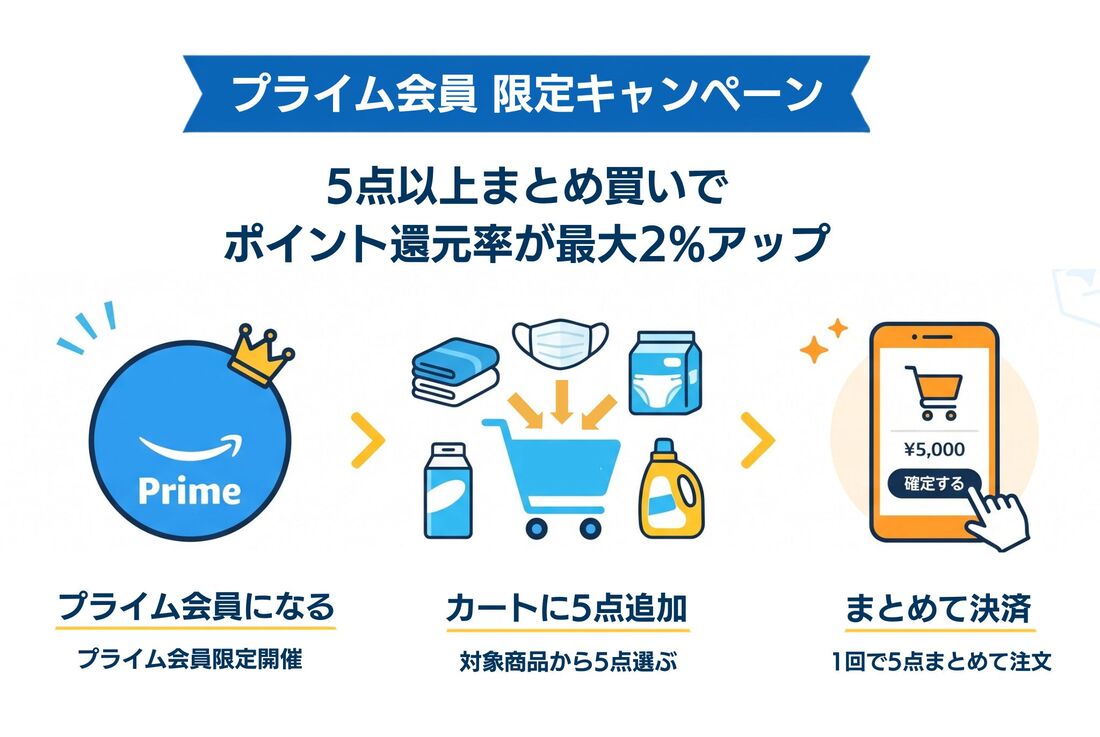 まとめ買い