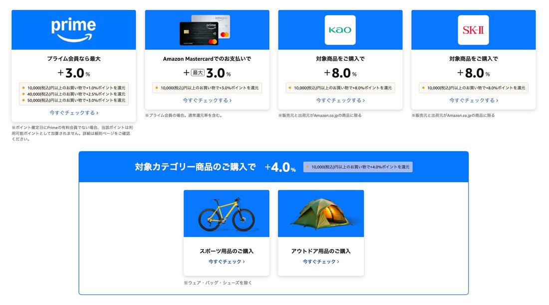 ポイントアップキャンペーンの還元率