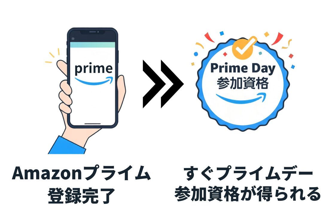 プライム参加四角