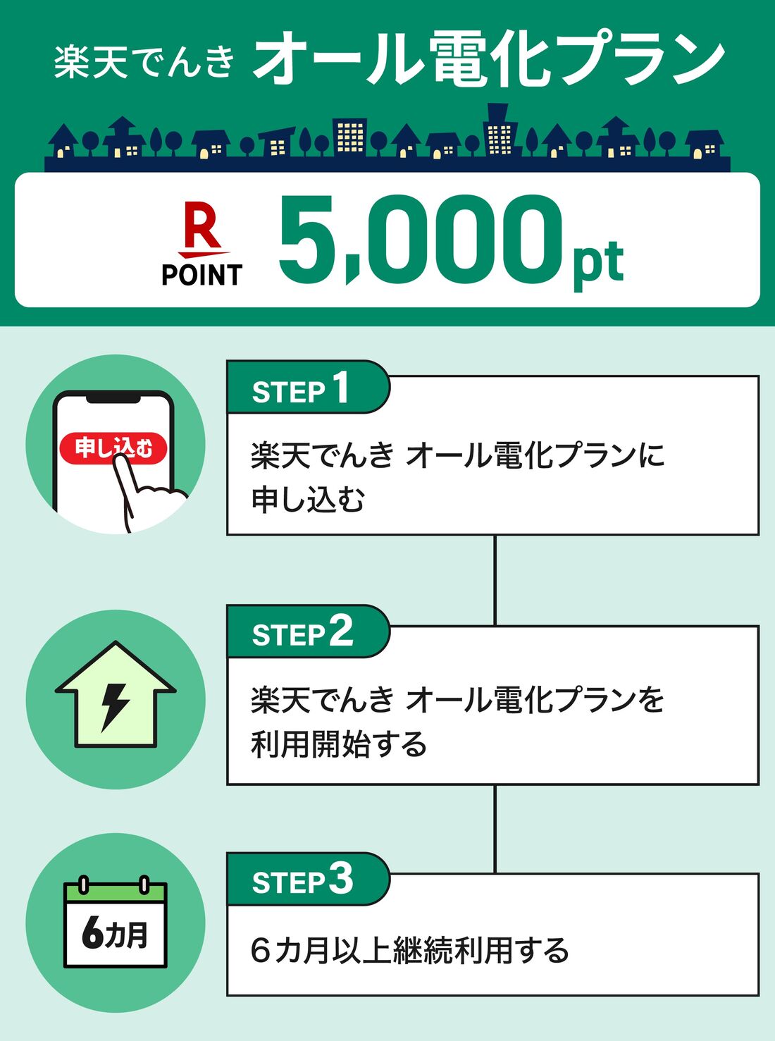 オール電化プラン
