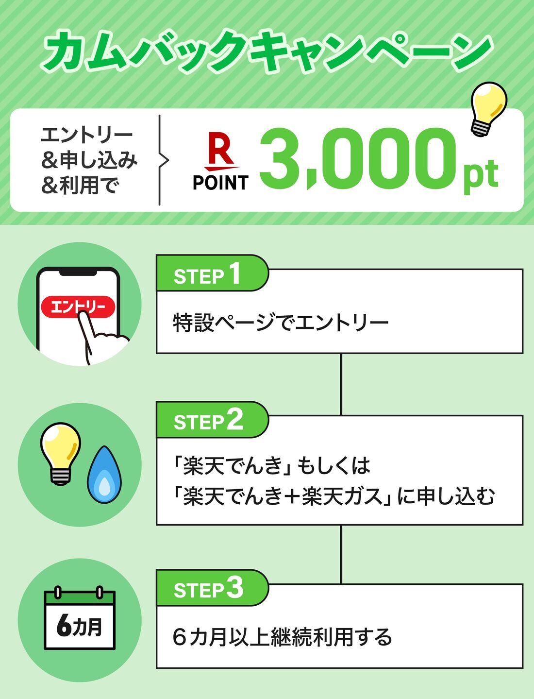 カムバックキャンペーン