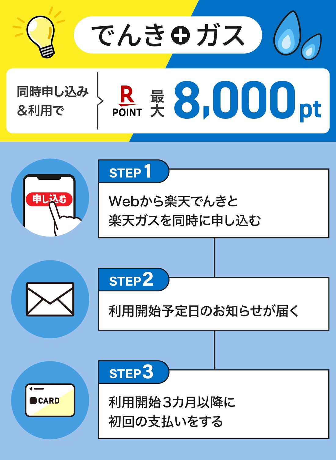 でんき＋ガスのセット申し込み
