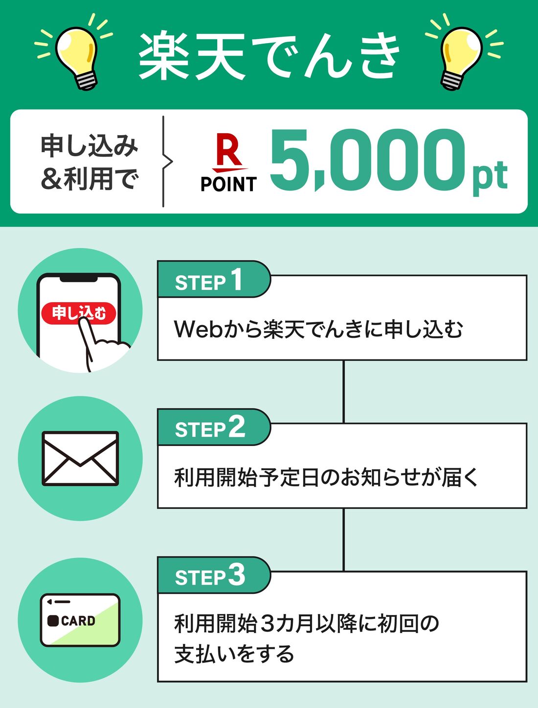 でんき単体申し込み