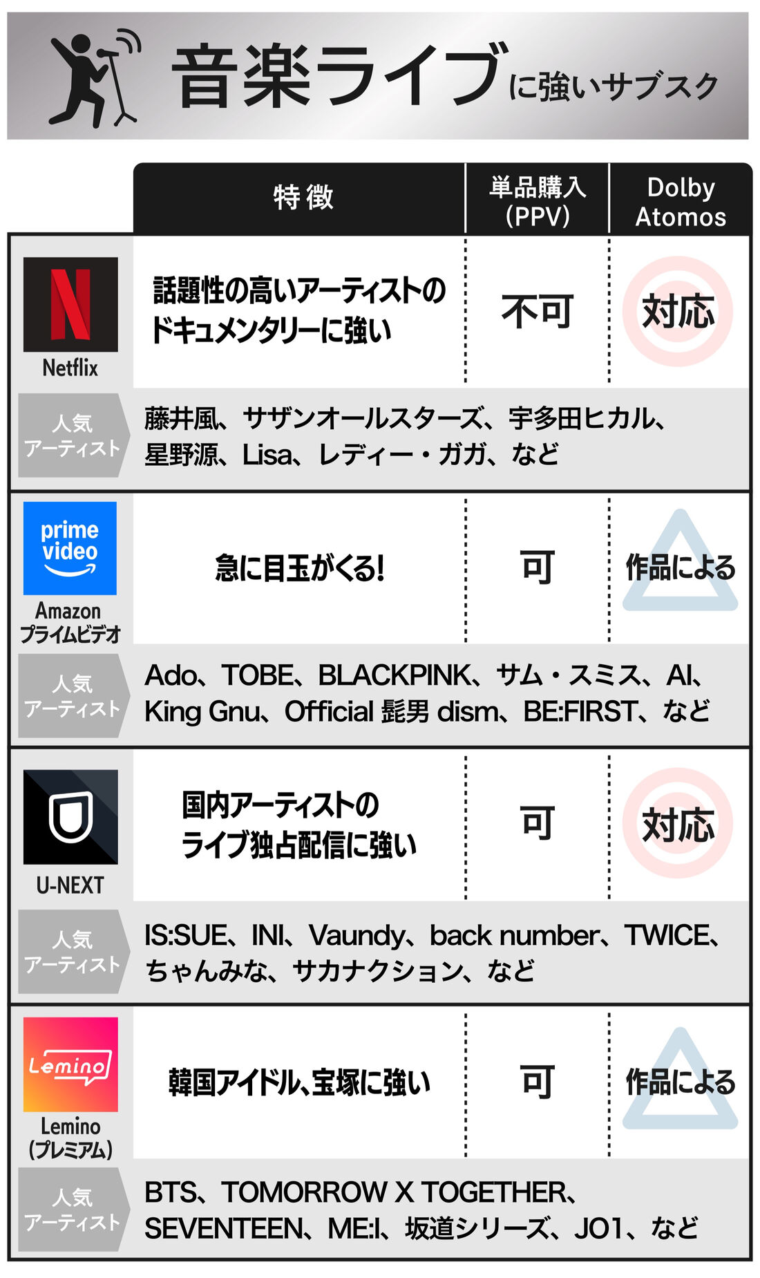音楽ライブ　おすすめサービス