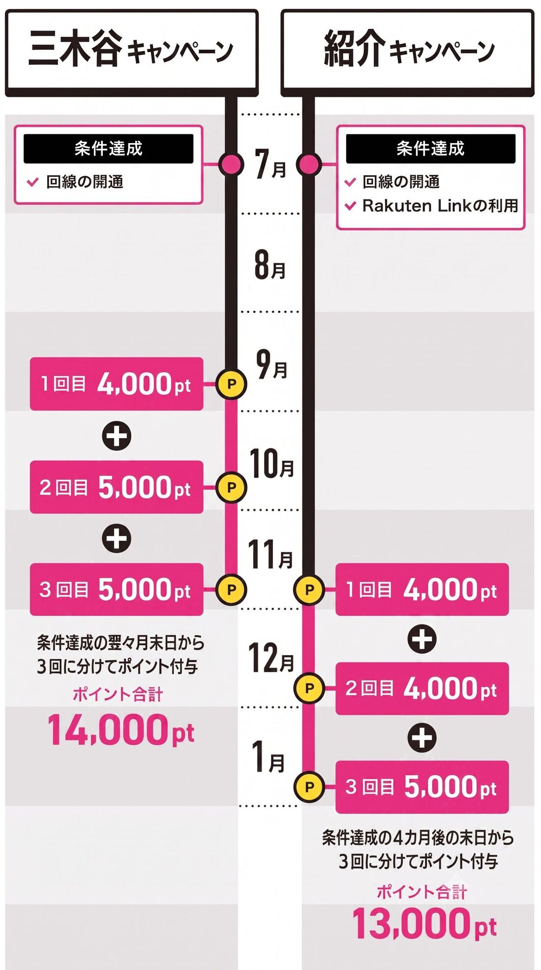 三木谷　紹介