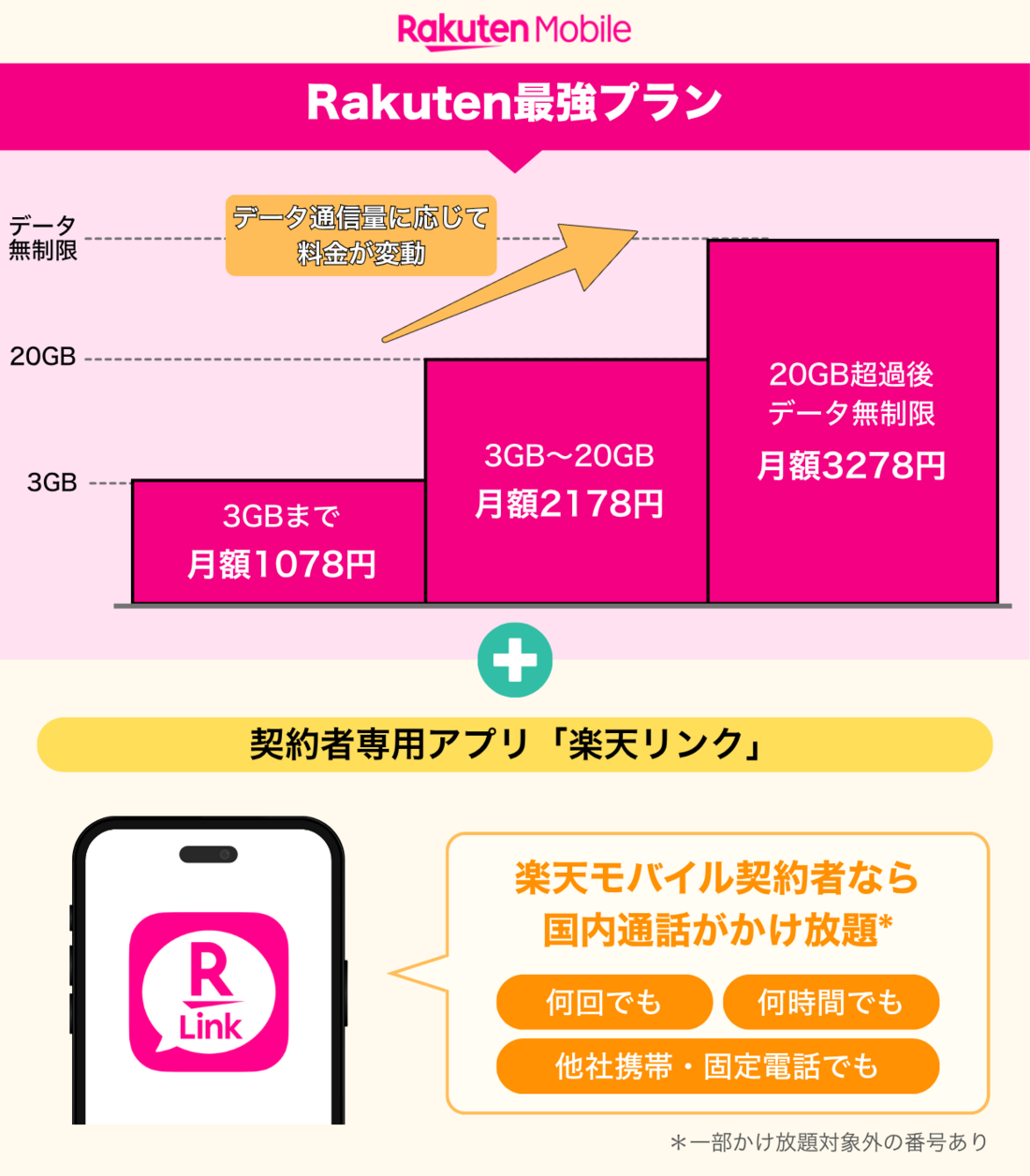 楽天モバイル 楽天リンク