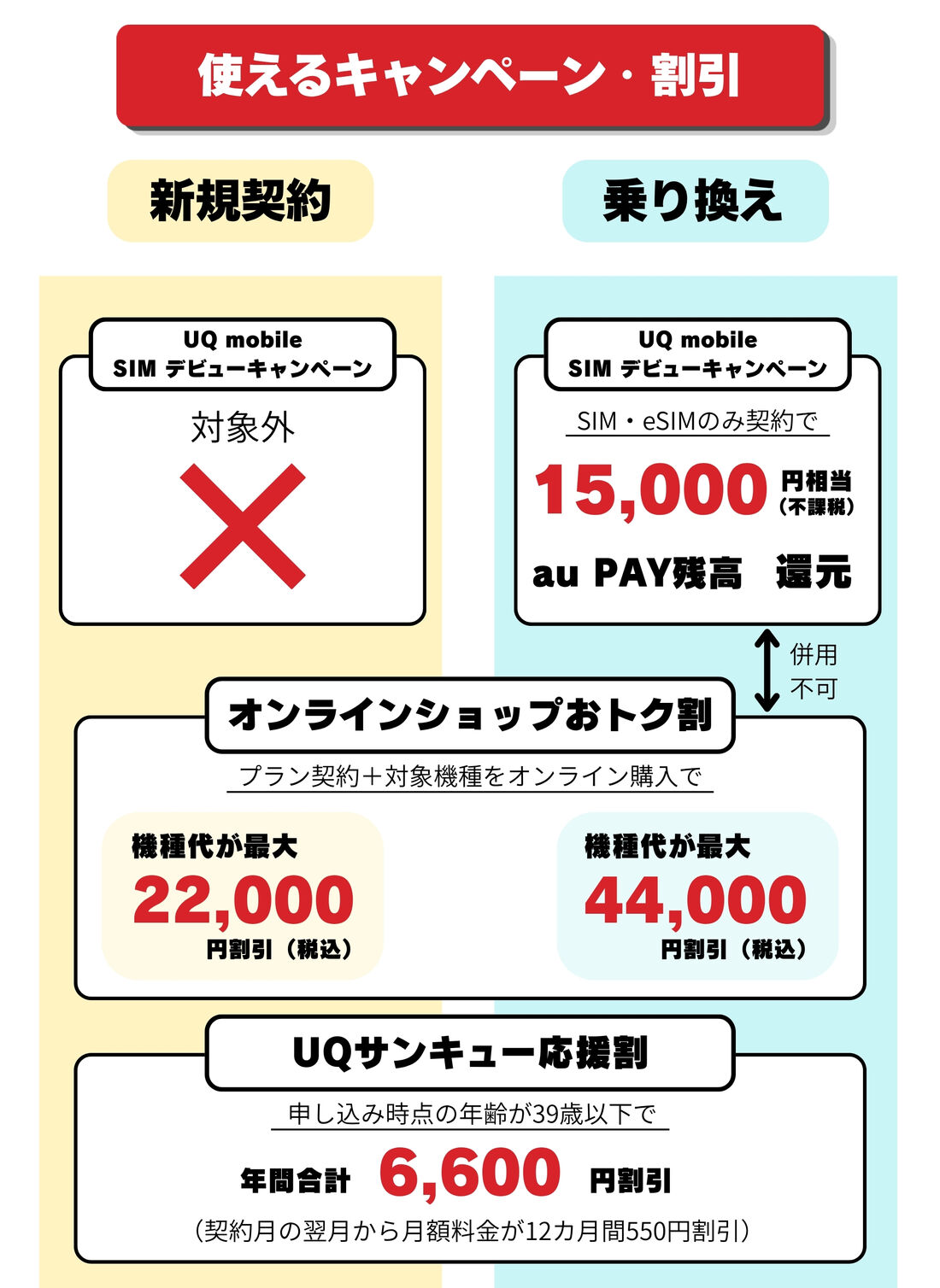 使えるキャンペーン・割引