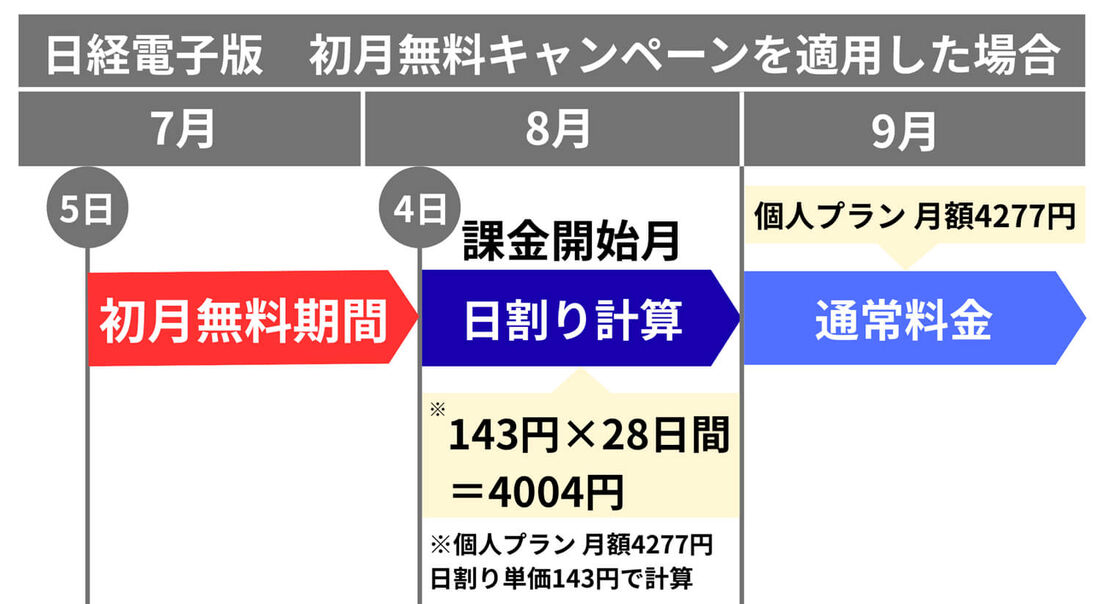 キャンペーン適用例