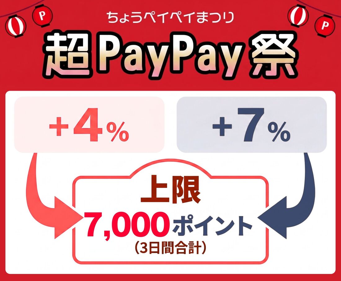 PayPay祭