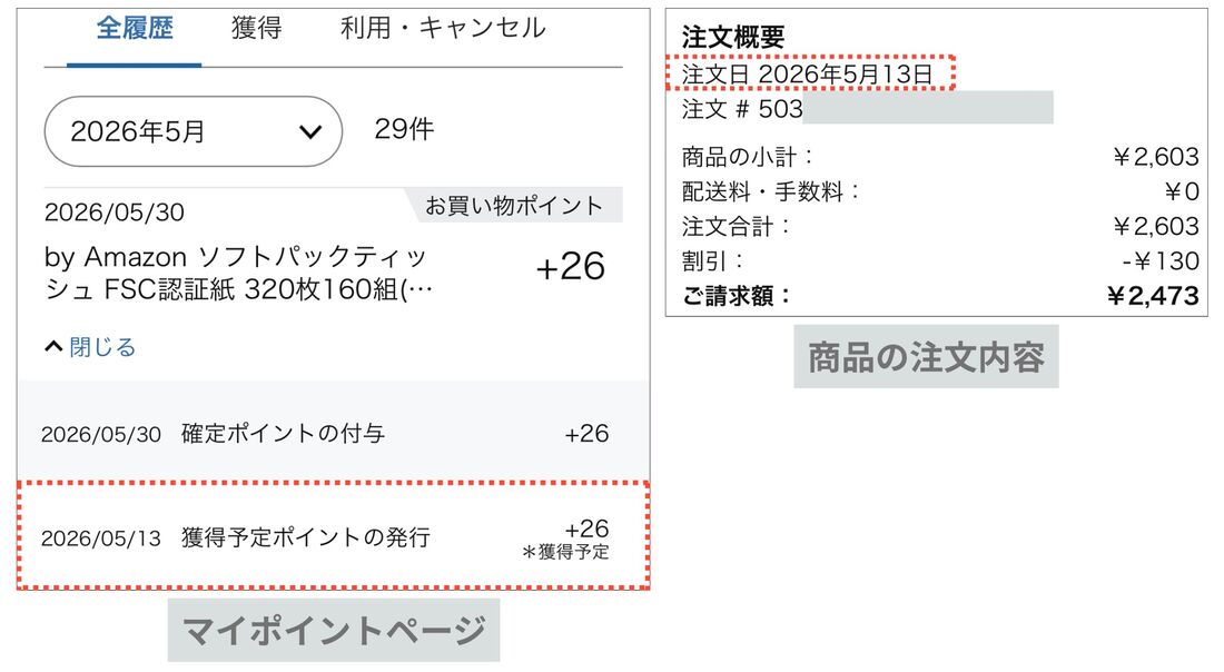 Amazonポイント　獲得予定