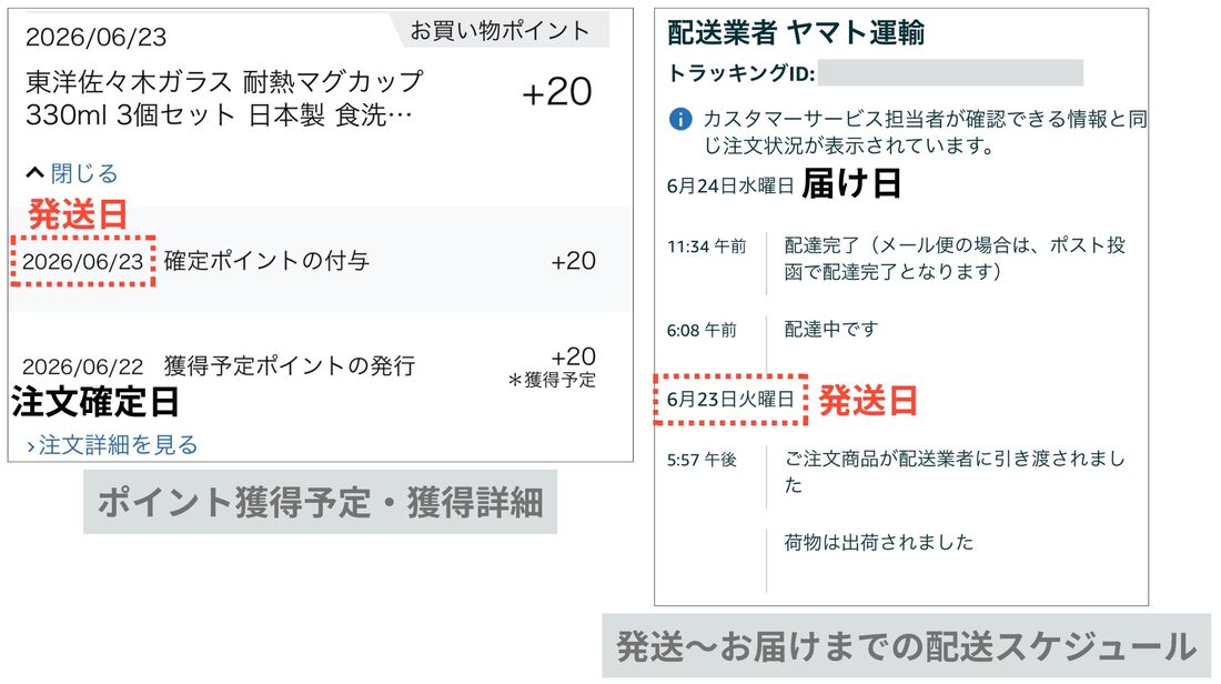 ある商品の発送からお届けまでの配送スケジュール