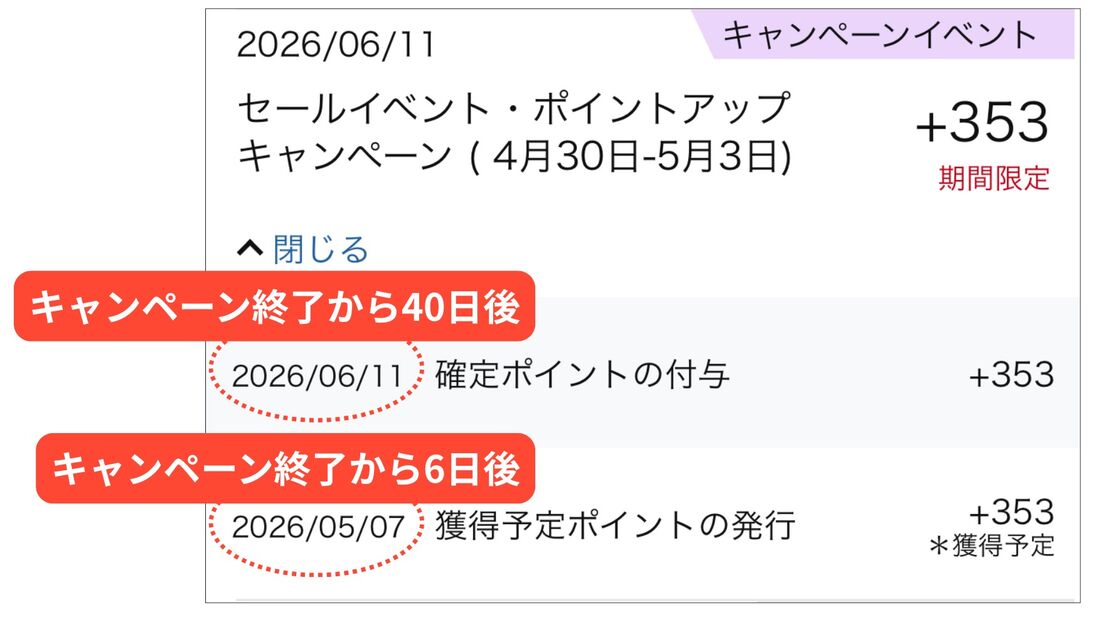 マイポイント　キャンペーン・イベント