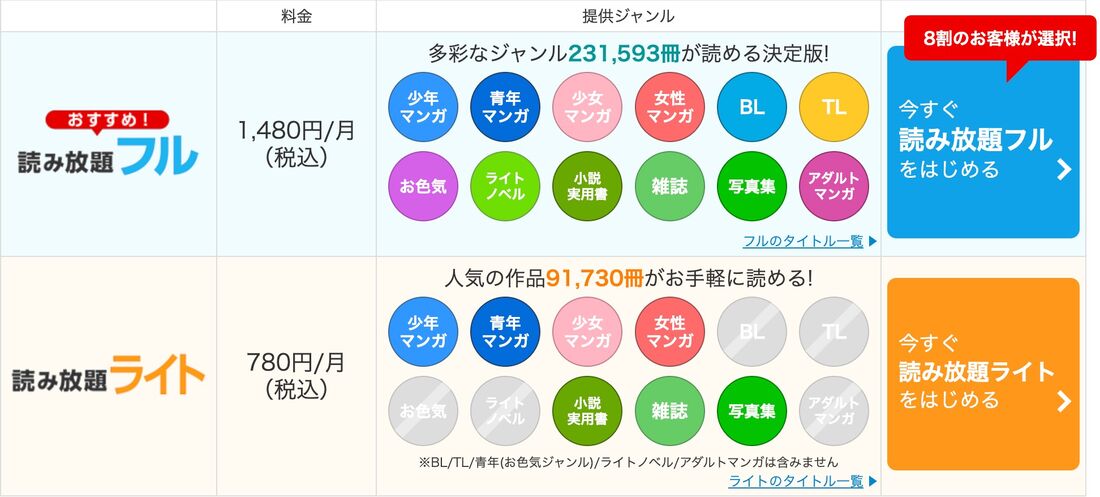 マンガ中心の読み放題