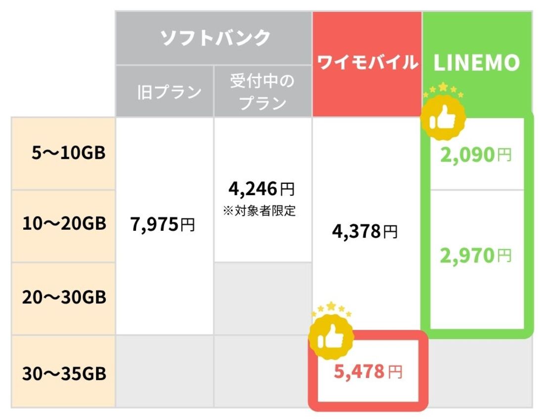 35GBの料金プラン