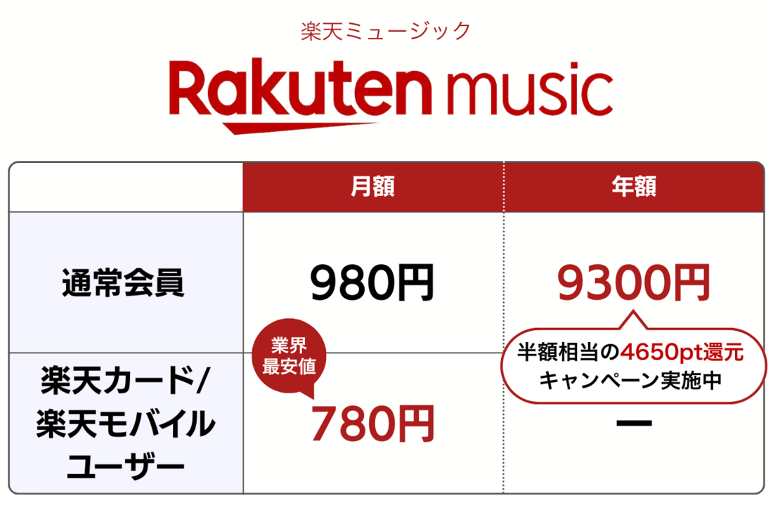 音楽配信サブスク 楽天ミュージック