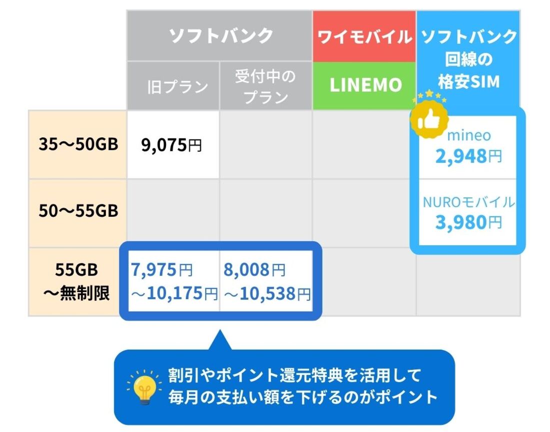 データ無制限プラン