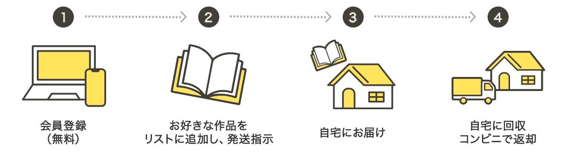 ツタヤディスカス　サービス概要