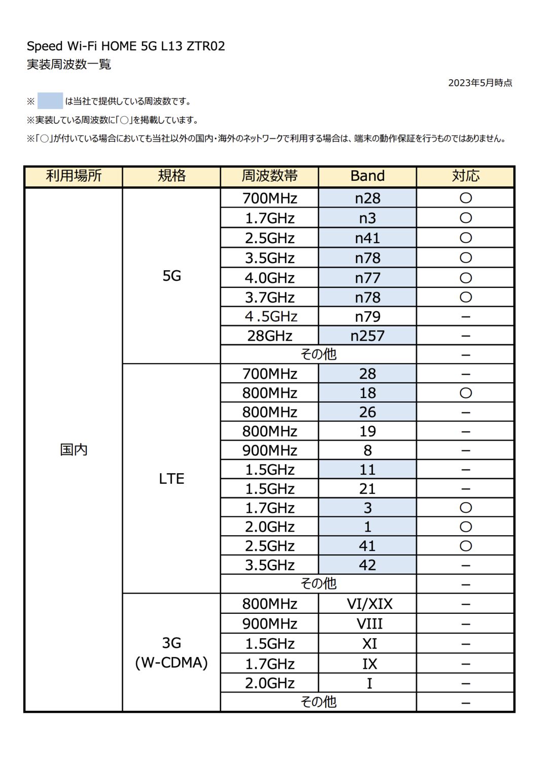 対応バンド一覧