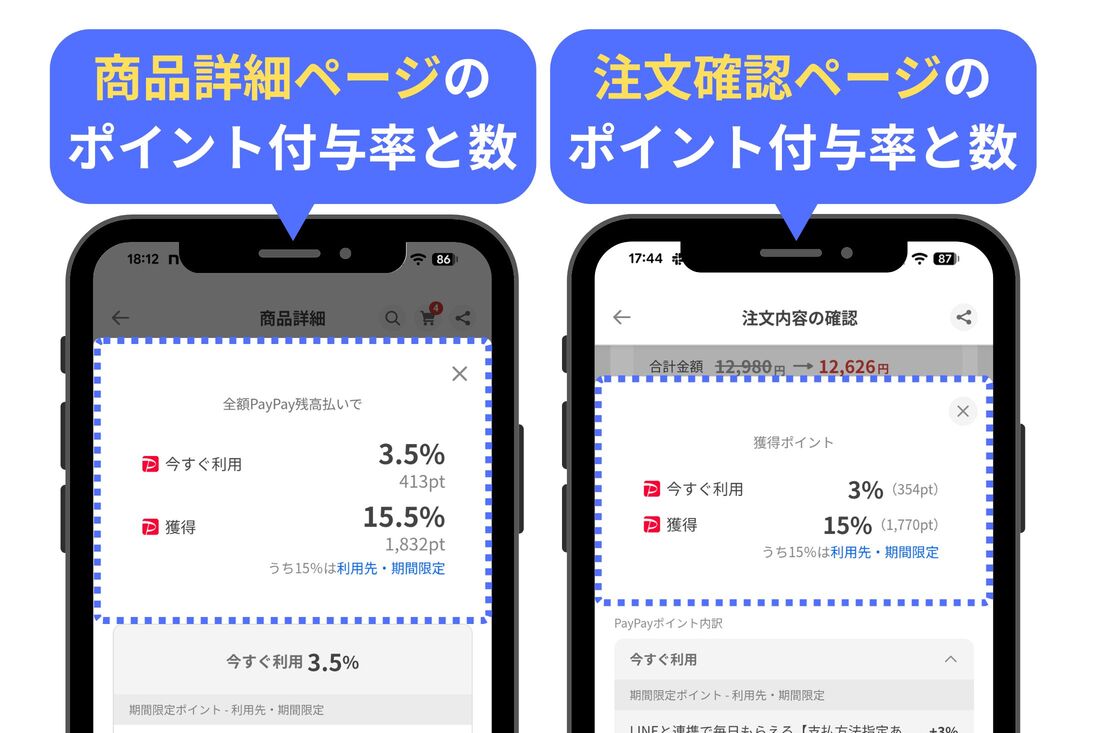 Yahoo!ショッピング　ポイント付与数