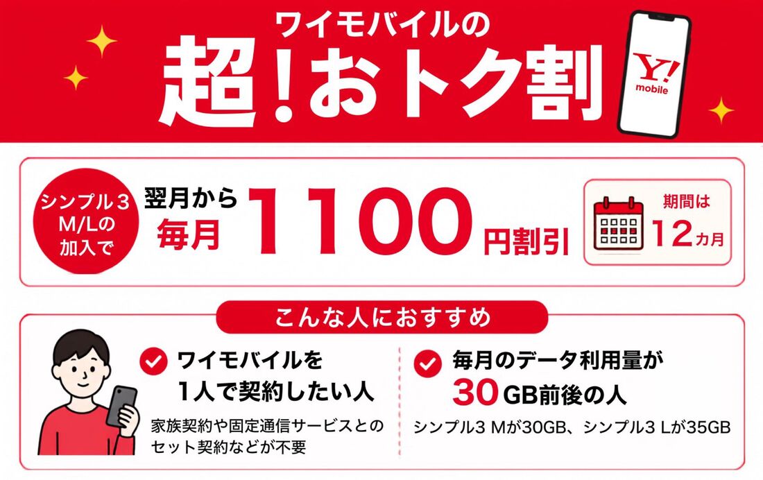 超！おトク割がおすすめな人