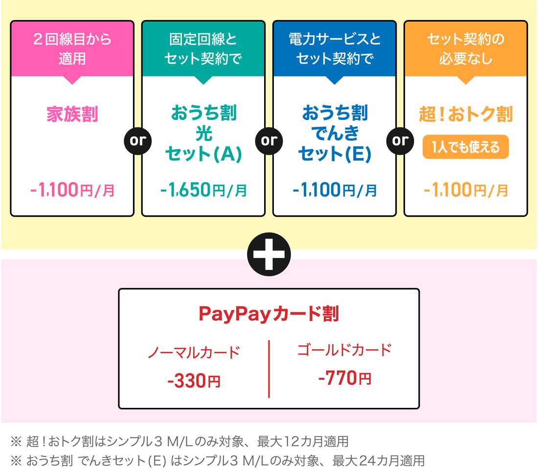 割引併用パターン