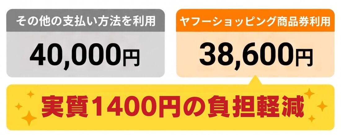 増量キャンペーン
