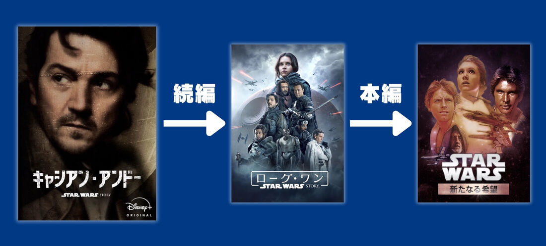 『キャシアン・アンドー』ルート
