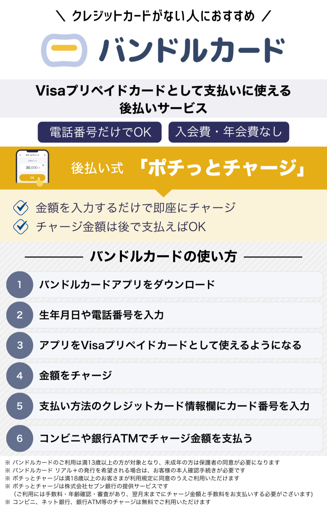 バンドルカード